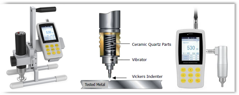 Twardościomierze ultradźwiękowe UCI-Ultrasonic Contact Impedance 